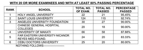 PERFORMANCE OF SCHOOLS: December 2023 Radiologic .